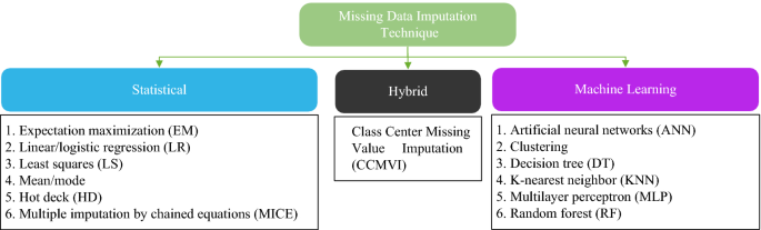 Class center-based firefly algorithm for handling missing data | Journal of  Big Data | Full Text