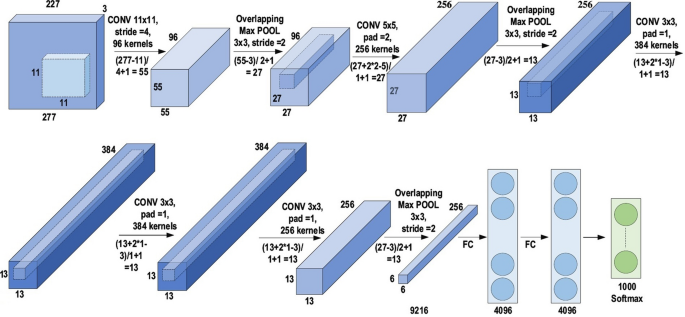 figure 15