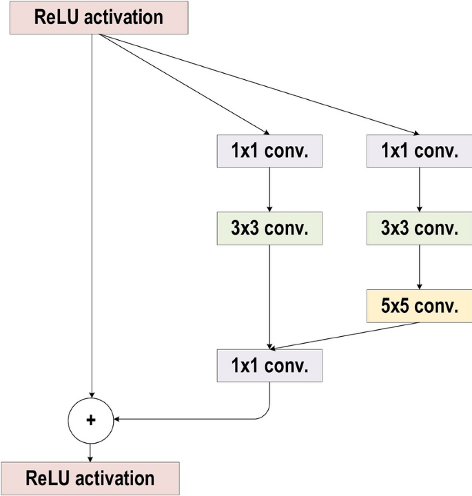 figure 21