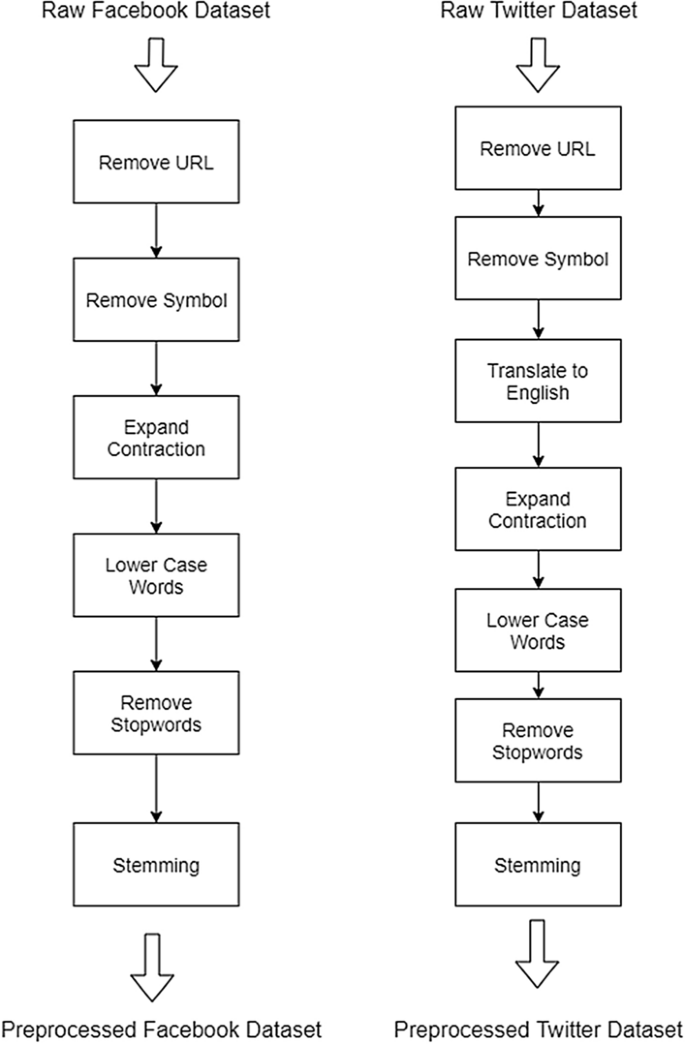 PDF) Predicting MBTI Personality type with K-means Clustering and