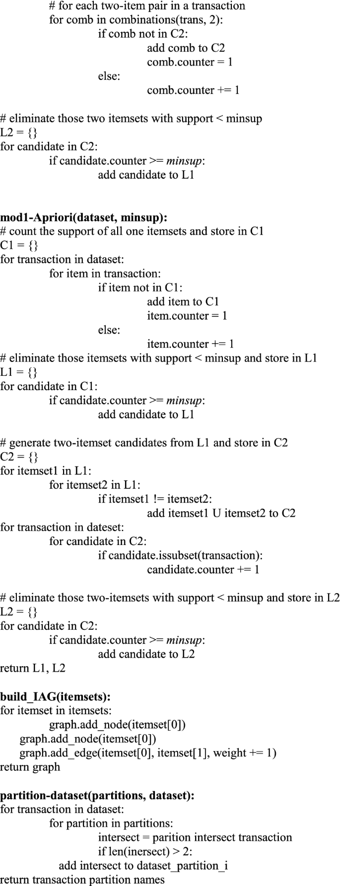 figure b