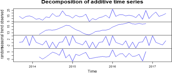 research proposal on road traffic accident in ethiopia pdf figure 3