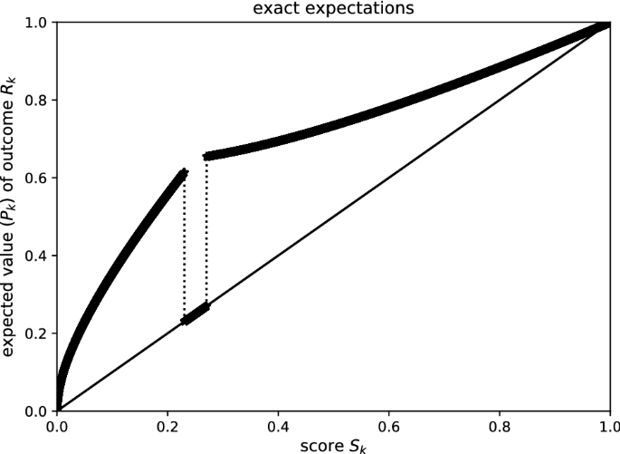 figure 35