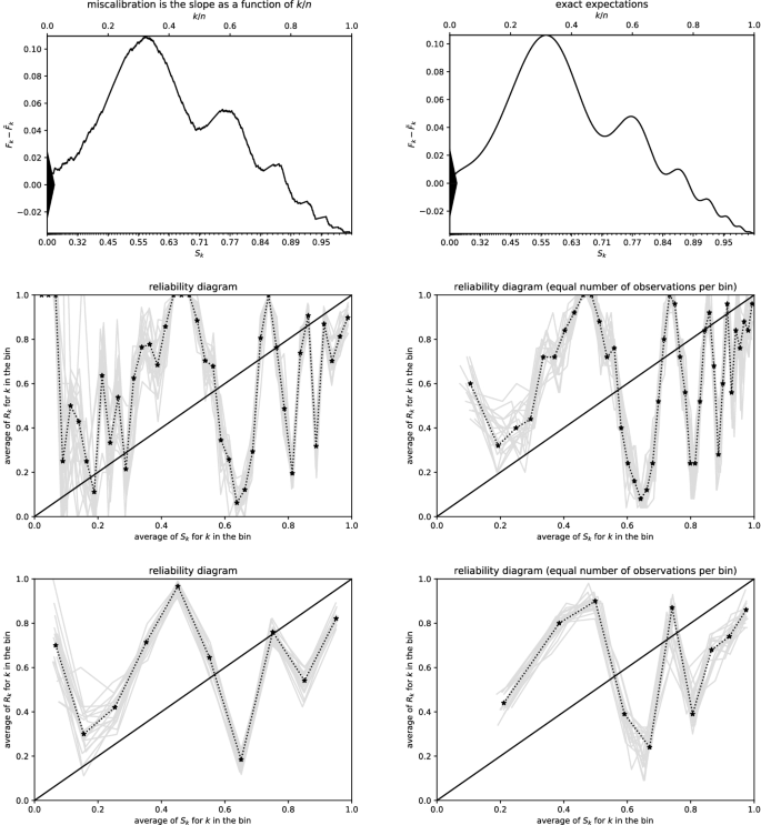 figure 42