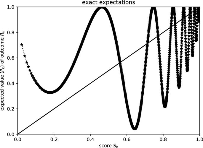 figure 43