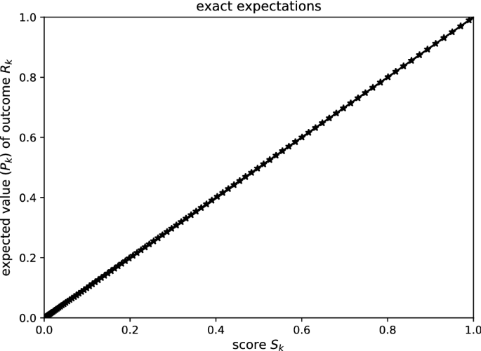 figure 51