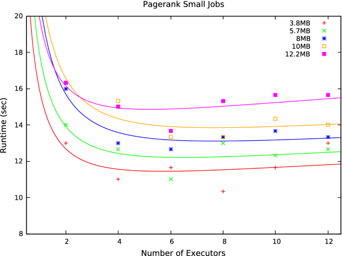 figure 19