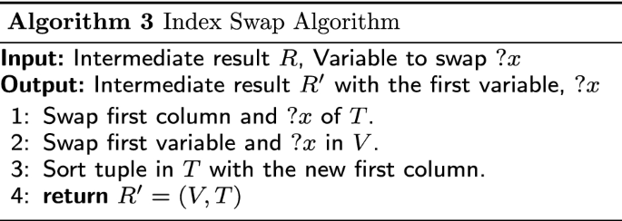 figure f