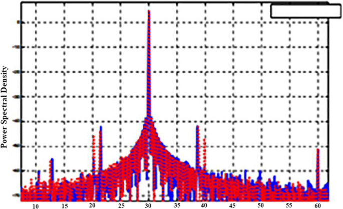 cellular communication research papers figure 2