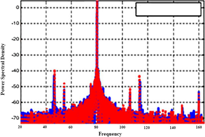 cellular communication research papers figure 5
