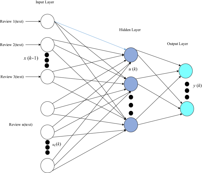 Web crawling based context aware recommender system using