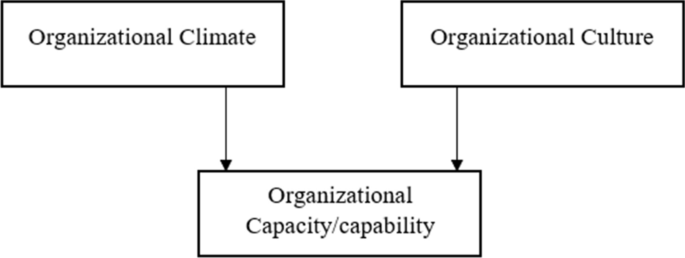 research about big data figure 1