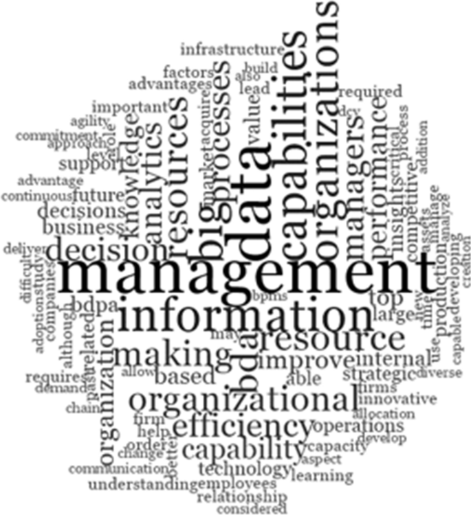 research about big data figure 3