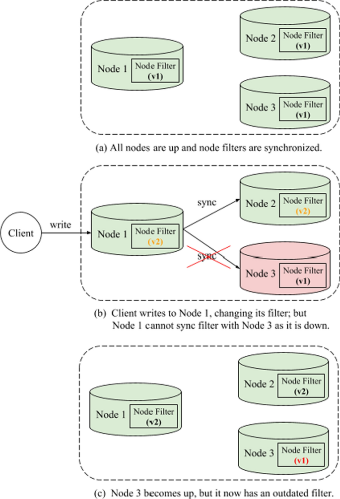 figure 19