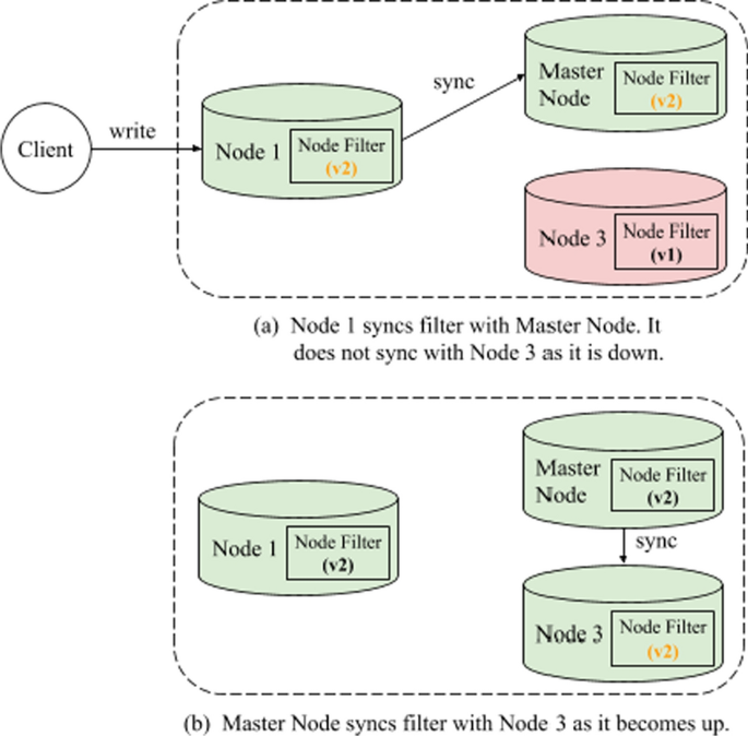 figure 20