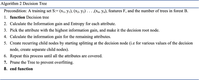 figure b