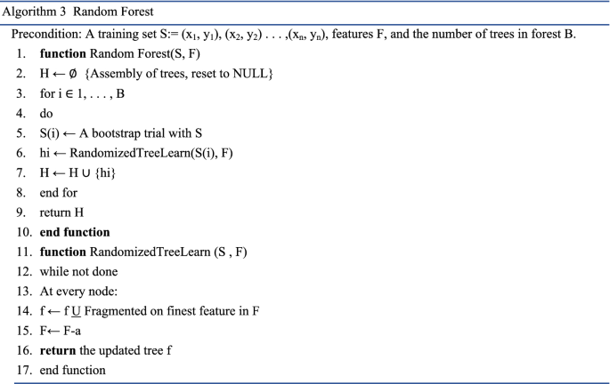 figure c