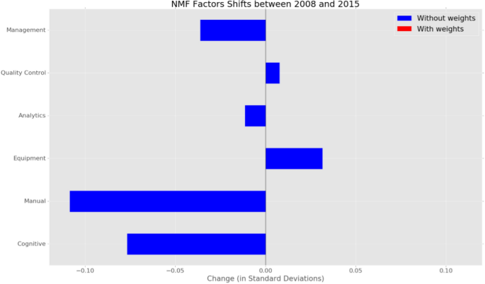 job market research paper figure 11