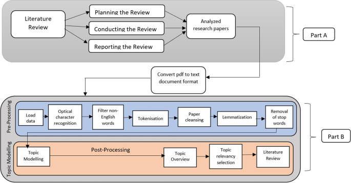 literature review for data science figure 1