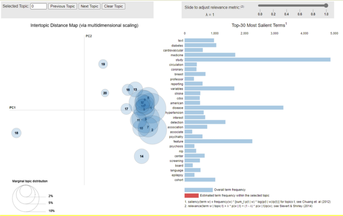 literature review for data science figure 5
