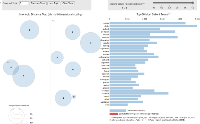 literature review for data science figure 6