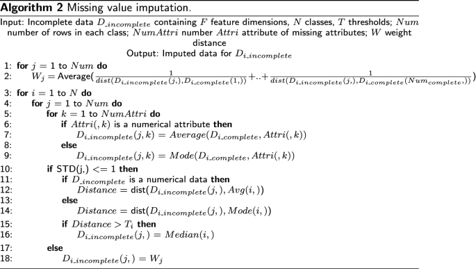 figure b