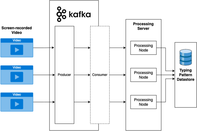 figure 20