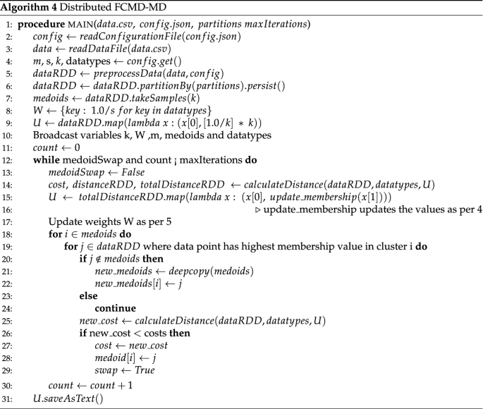 figure d