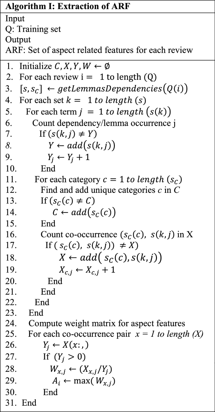 figure b