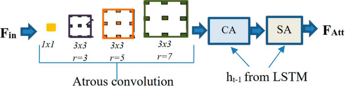 image caption generator research paper ieee figure 2