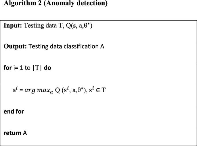 figure b