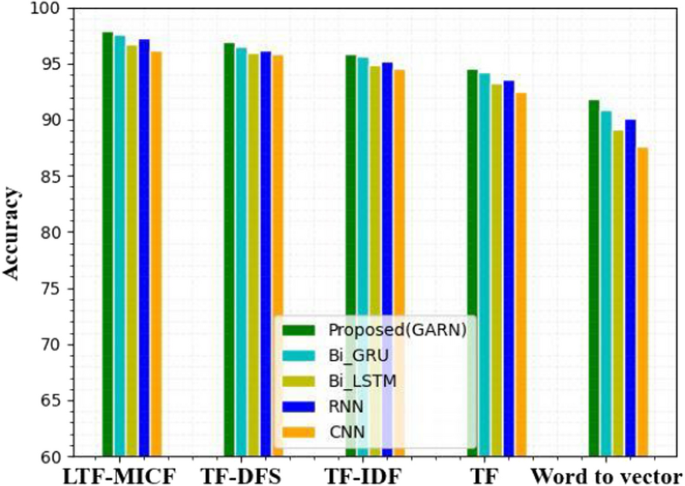 research paper on twitter figure 4