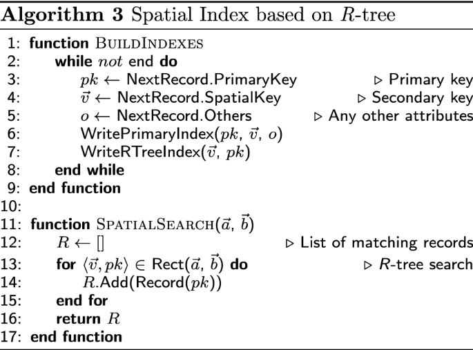 figure c