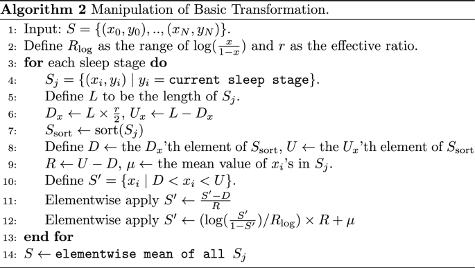 figure b