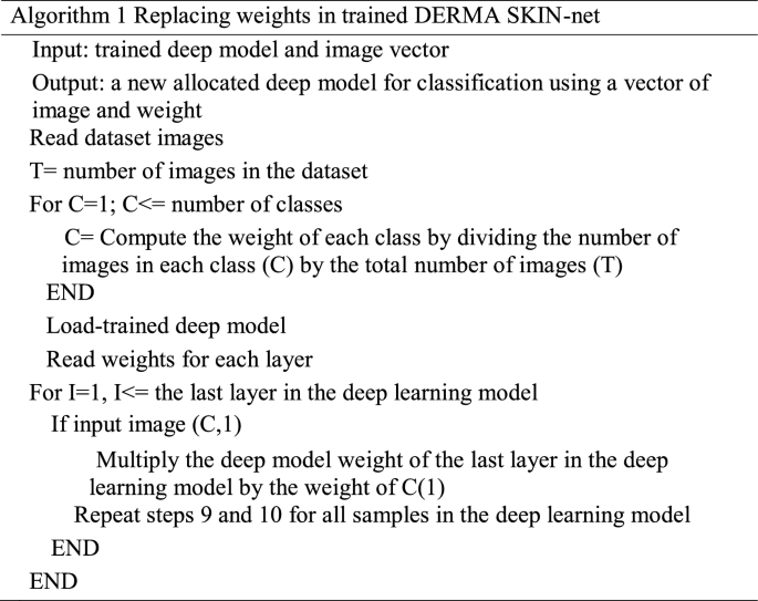 figure c