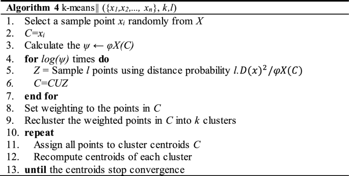 figure d