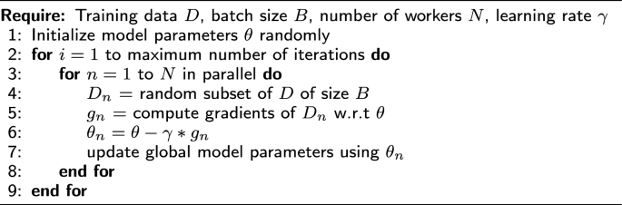 figure b