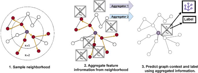 figure 22