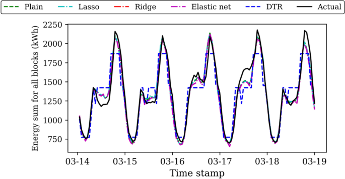 figure 15