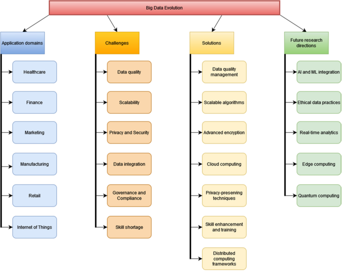 big data literature review figure 1