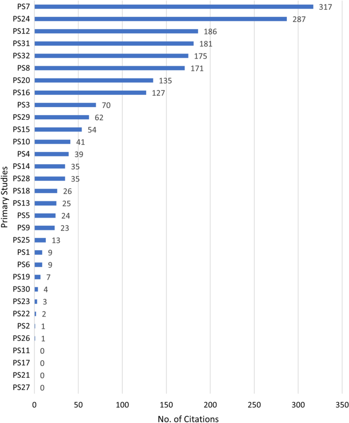 big data literature review figure 3