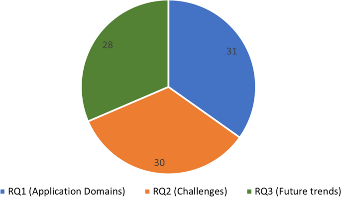 big data literature review figure 6