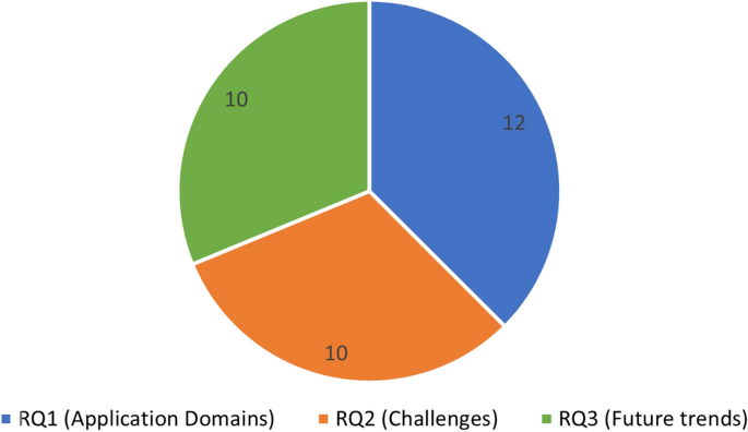 big data literature review figure 7