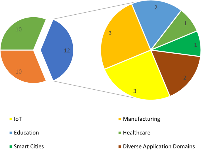 big data literature review figure 8