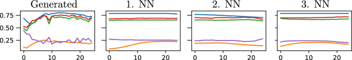 figure 20