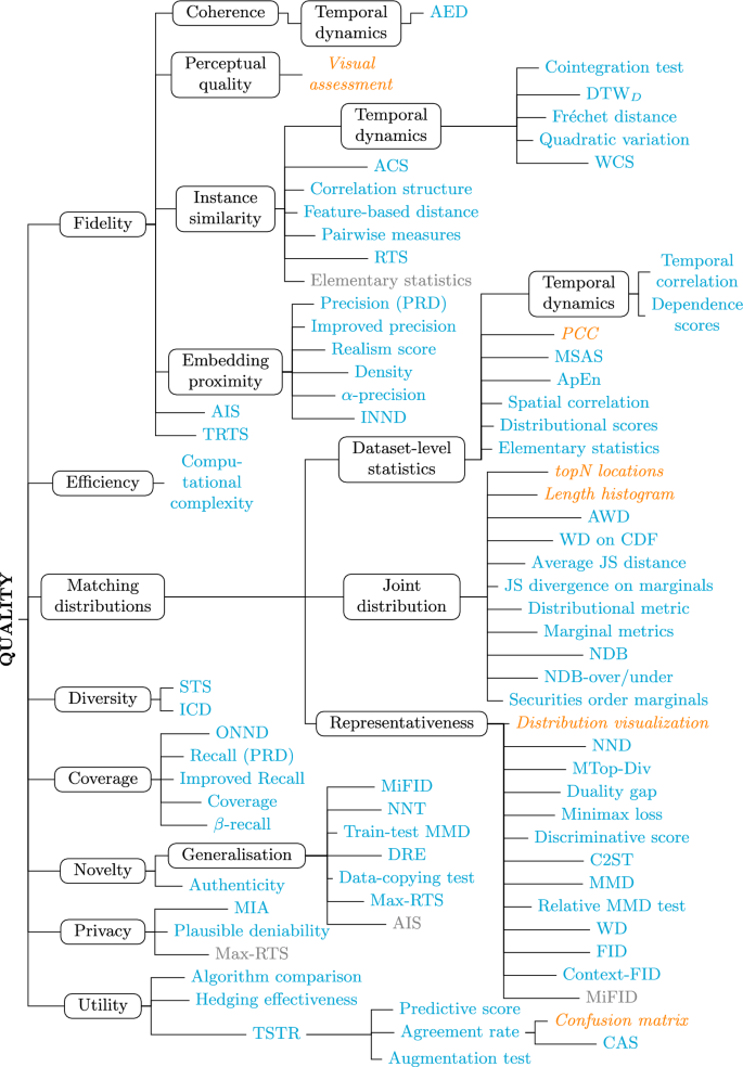 figure 22