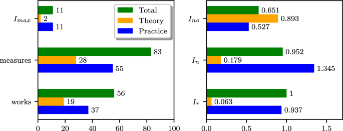 figure 23