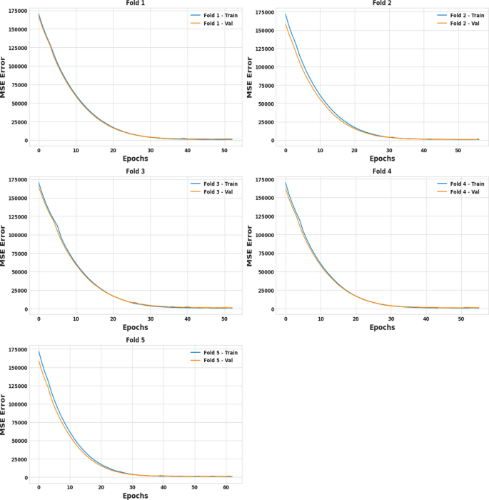 figure 28