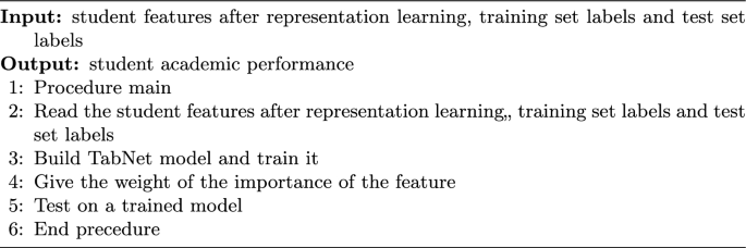 figure b