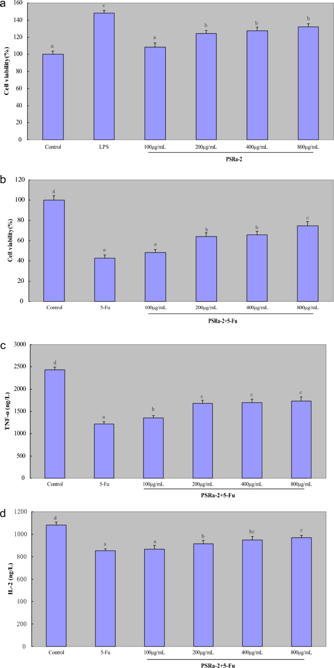 Structural Characterization and Immunostimulatory Activity of a Homogeneous  Polysaccharide from Sinonovacula constricta